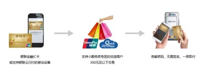 顺德容桂申请POS机的流程与案例解析