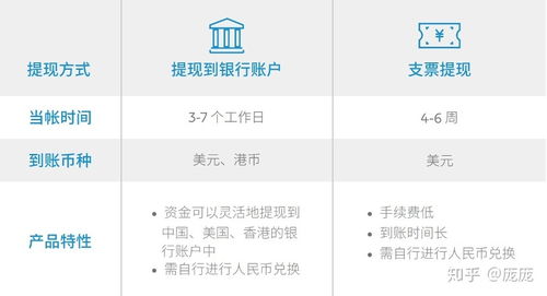 营口老边分期乐提现 营口老边分期乐提现指南