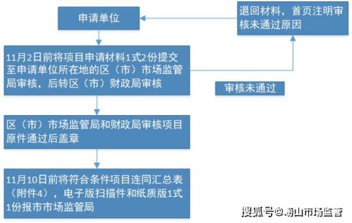 黄骅市POS机申请流程与案例解析