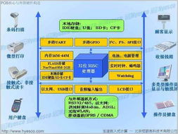 武汉申请移动POS机的流程与案例解析