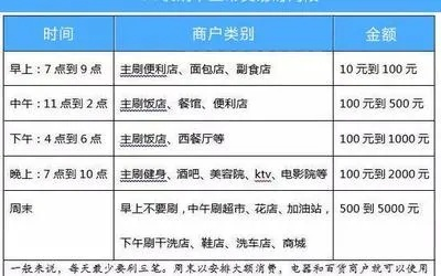 申请POS机多久到账？揭秘快速到账的秘诀