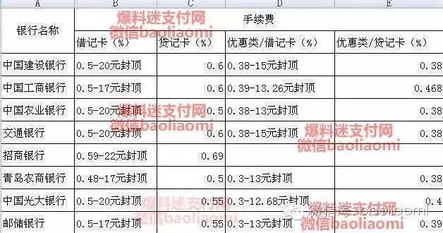 建行POS机费率全解析，让你的支付更智慧