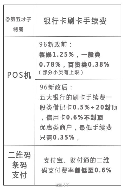 建行POS机费率全解析，让你的支付更智慧