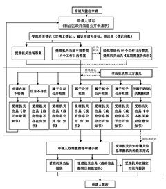 武山县POS机申请流程与案例解析