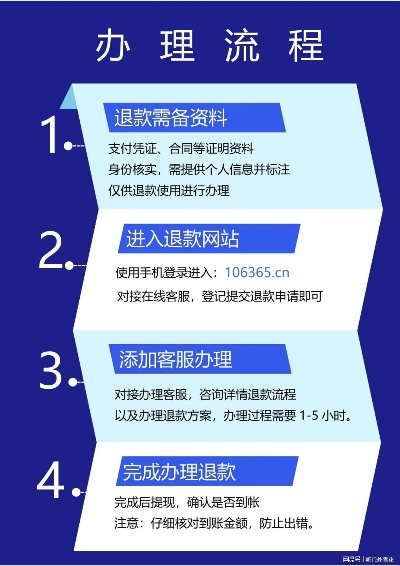 迁安POS机申请退款指南