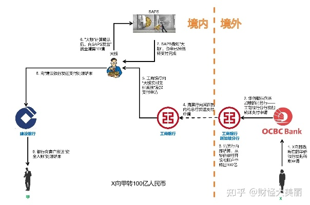 境外POS机申请流程详解