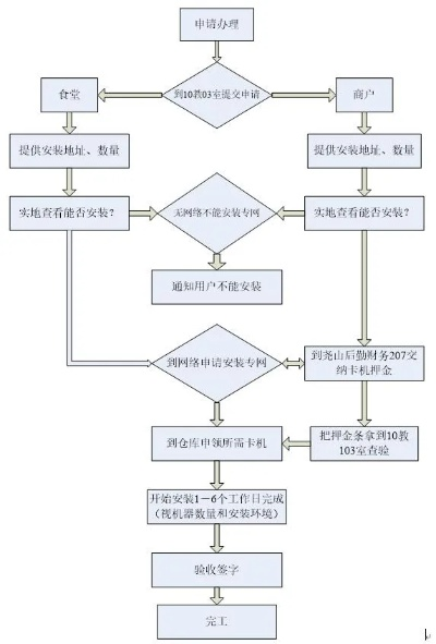 境外POS机申请流程详解