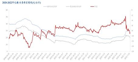 白条套出来30个点亏吗 白条套现的利弊分析，30个点亏损的风险评估