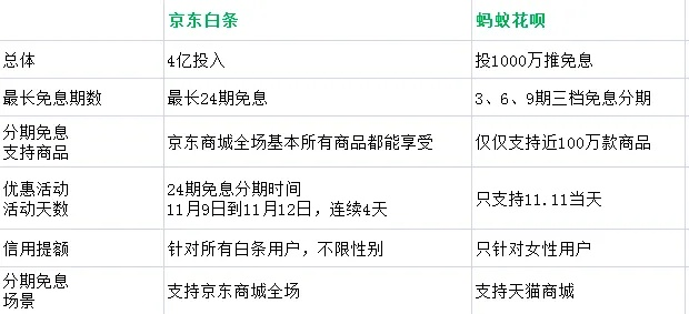 京东白条找商家兑现杭州 京东白条兑现商家指南—杭州篇