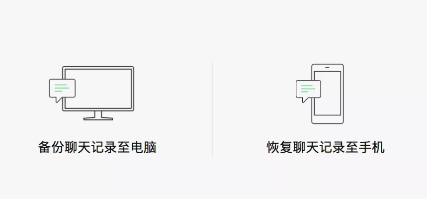 怎麼樣纔能查到已刪除的微信聊天记录 揭秘微信聊天记录复活术，如何找回已删除的对话？