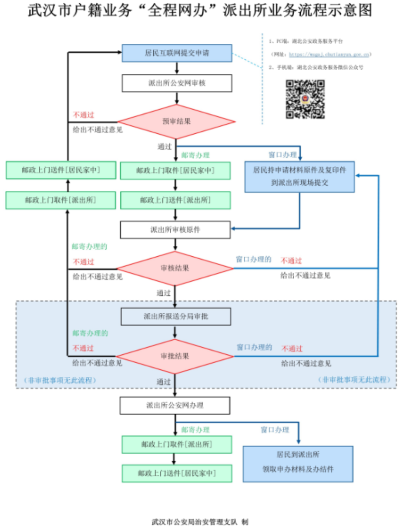 武汉POS机申请办理流程