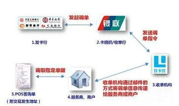 轻松搞定POS机固定电话办理流程