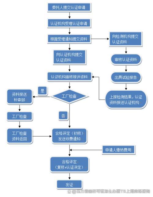 夏津县POS机申请流程与案例解析