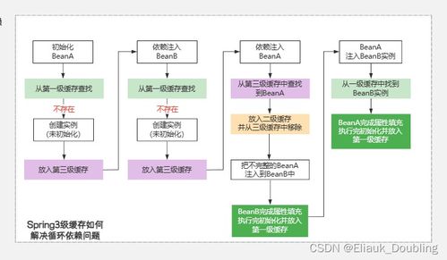 POS机申请欧盟CE，流程详解与案例分析