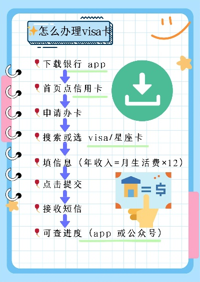 申请维萨POS机指南