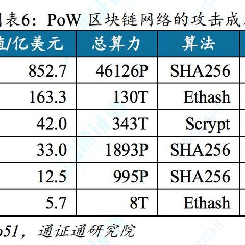 POS机办理的安全性解析