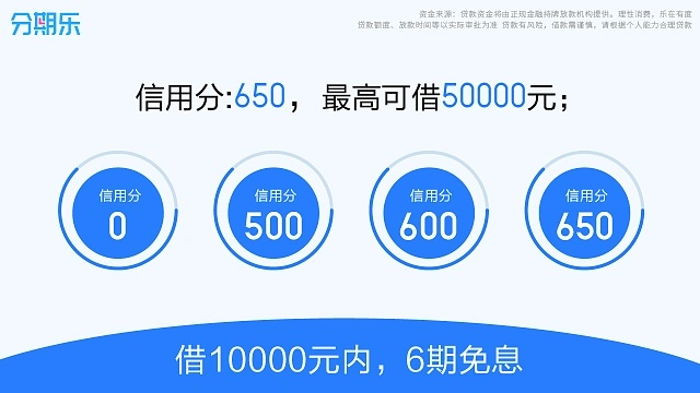 分期乐取现属于贷款吗 分期乐取现是否属于贷款？