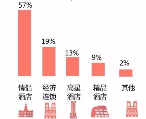 查开房信息酒店数据 揭秘酒店开房信息查询，数据隐私与安全的挑战