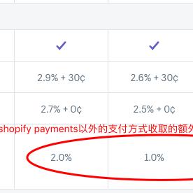 299元搞定你的移动收款神器，POS机办理指南