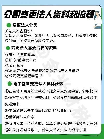 POS机法人变更申请流程指南