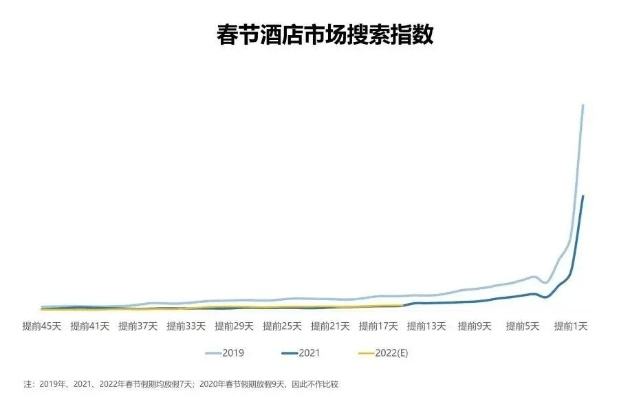 疫情会查酒店记录吗 疫情期间酒店记录查验趋势分析