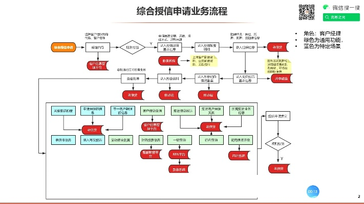 申请银行合作POS机流程