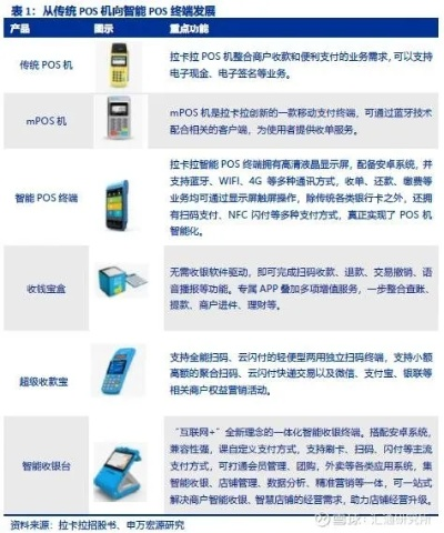 POS机办理热门地点一览，申请流程与案例解析