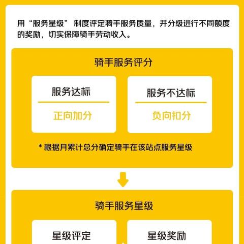 美团酒店如何查差评记录 美团酒店查差评记录攻略