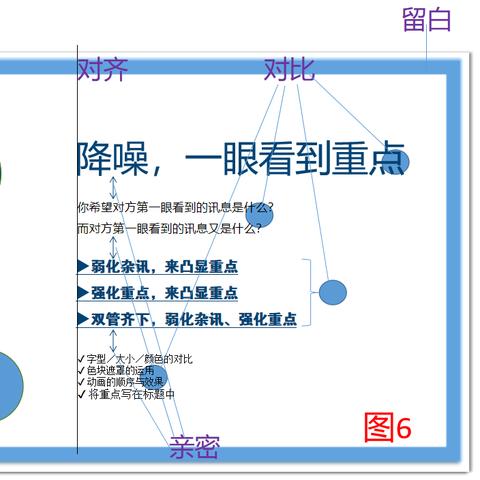 提问标题 如何有效提问，提升沟通效果