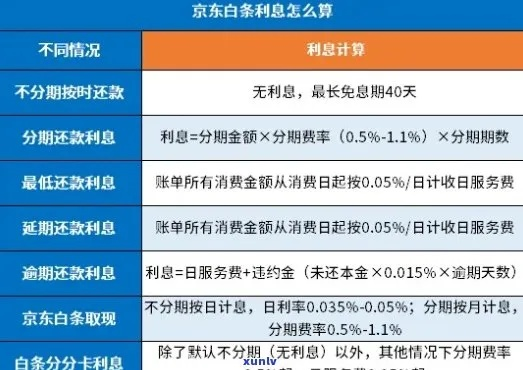 白条兑现要利息吗 白条兑现，利息那些事儿
