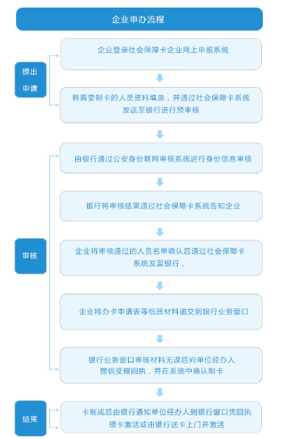 深圳pos机申请办理流程及注意事项