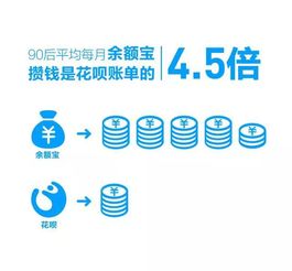 用闪电宝能提现花呗吗 关于闪电宝能否提现花呗的探讨