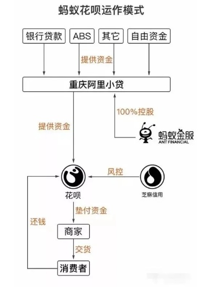 商城花呗套出来哪里有 商城花呗套出来哪里有全面指南