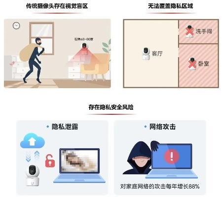 查开房间记录软件 揭秘隐私保护新宠，查开房间记录软件的真相与风险