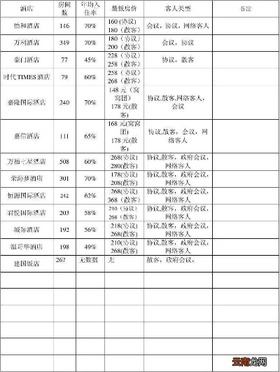 如何查酒店入住记录 如何查询酒店入住记录