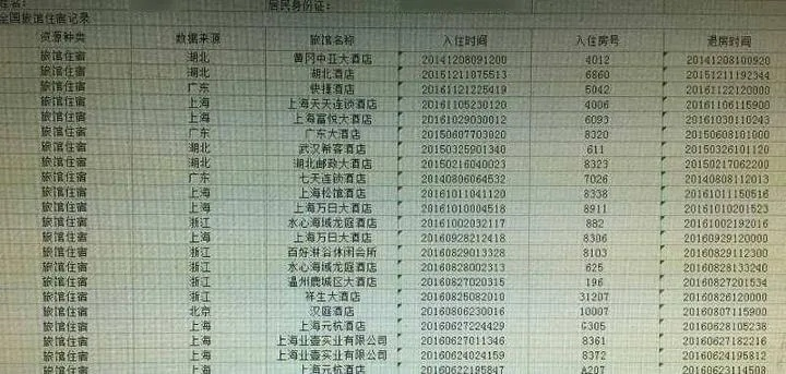 如何查自己住酒店记录 如何查询自己住酒店记录