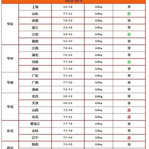 白条可以兑现金比例 白条兑现金比例详解