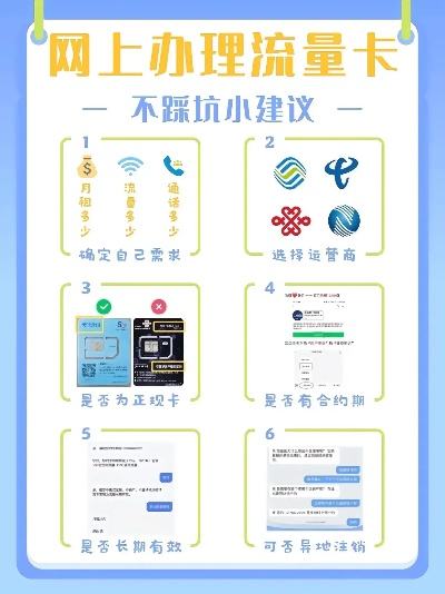 POS机流量卡办理指南
