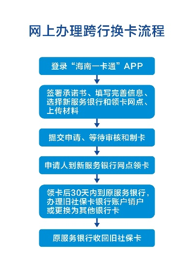 海口申请POS机指南