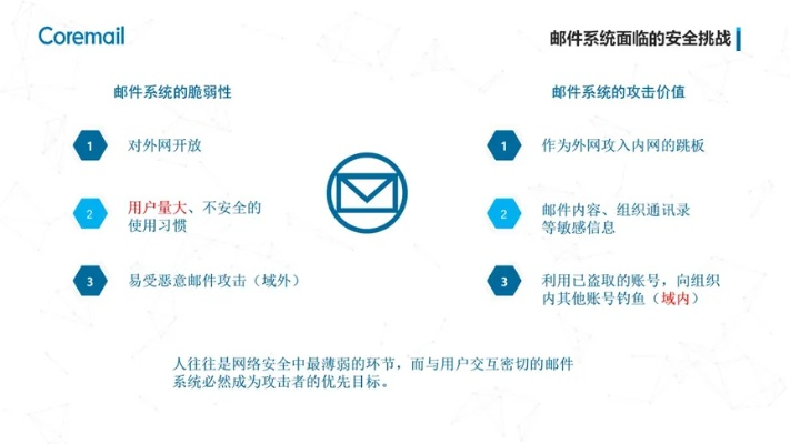 揭秘邮箱密码破解技巧，安全与风险并存