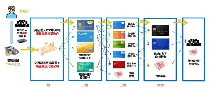 白条可以用pos套出来吗安全吗 白条POS套取风险揭秘，安全使用须知与案例分析