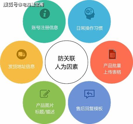揭秘远程监控微信的技巧与风险—你真的了解吗？