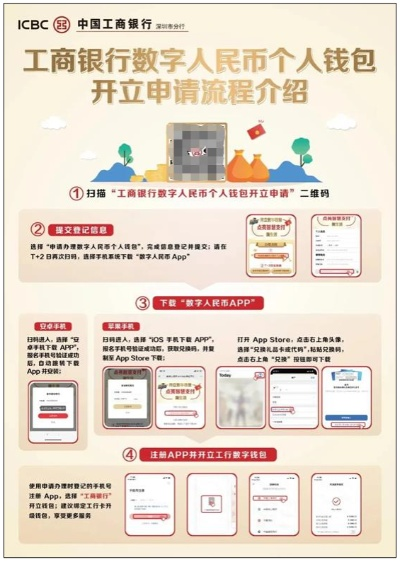 工行申请企业POS机流程指南