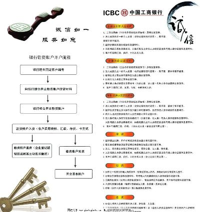 工行申请企业POS机流程指南