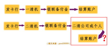 公司账户POS机申请流程与案例解析
