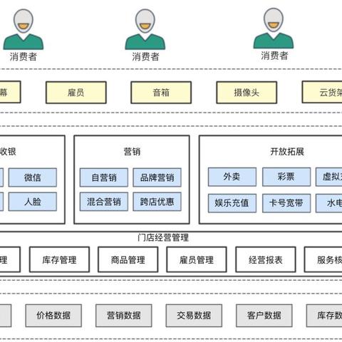 办理POS机怎么分类？实用指南