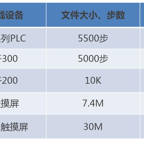 揭秘远程监控老公手机微信的实用技巧与注意事项