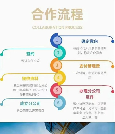 企业POS机办理全流程
