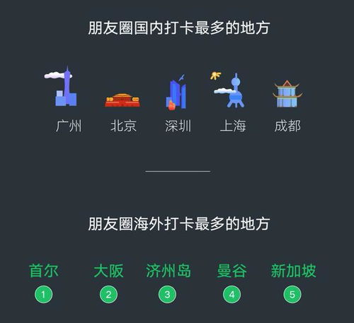 揭秘！如何巧妙破解老公的微信密码，让你不再猜疑！