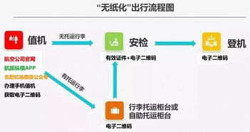 斗门扫码POS机申请流程与案例解析